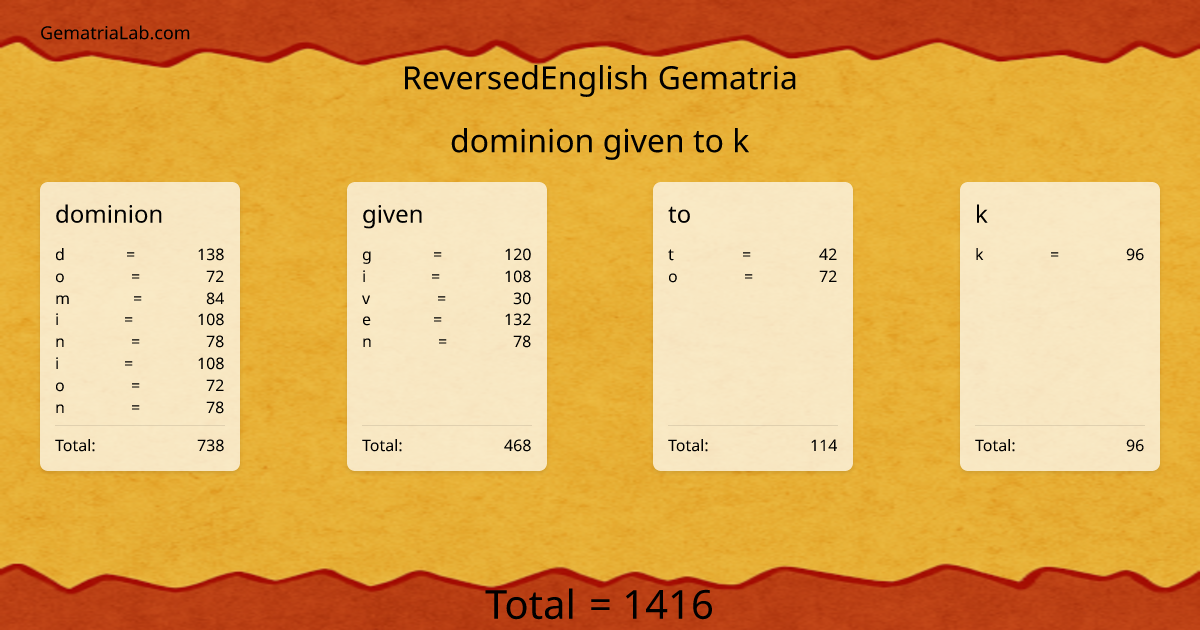dominion given to k in reversedEnglish Gematria